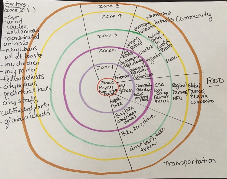 Entangledrootsca
